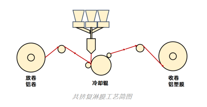 共积.png