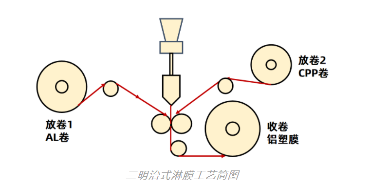 三明治.png